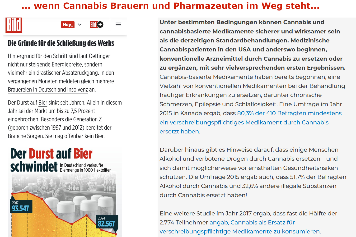 Weed Deutschland